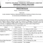 Dokumen pengumuman hasil Seleksi Terbuka JPT Pratama Pemerintah Aceh 2026 yang mencantumkan nama calon Direktur RSUZA. (Foto:Dok/Pemerintah Aceh)