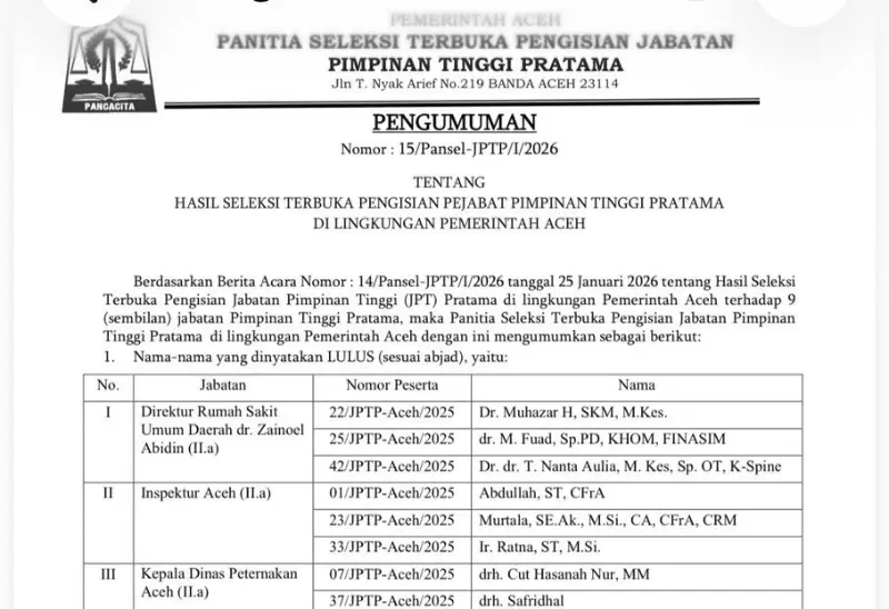 Dokumen pengumuman hasil Seleksi Terbuka JPT Pratama Pemerintah Aceh 2026 yang mencantumkan nama calon Direktur RSUZA. (Foto:Dok/Pemerintah Aceh)
