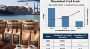 Data ekspor kopi Aceh.