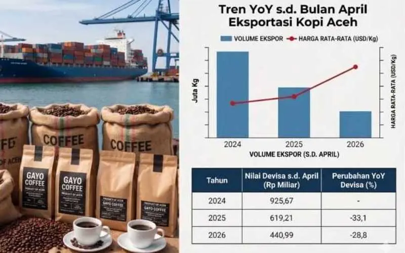 Data ekspor kopi Aceh Januari hingga April 2026. (Foto:Dok/DJBC Aceh)