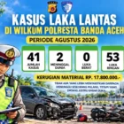 Data kecelakaan lalu lintas di wilayah hukum Polresta Banda Aceh selama Agustus 2026. (Foto:Dok/Satlantas Polresta Banda Aceh)