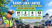 Data kecelakaan lalu lintas di wilayah hukum Polresta Banda Aceh